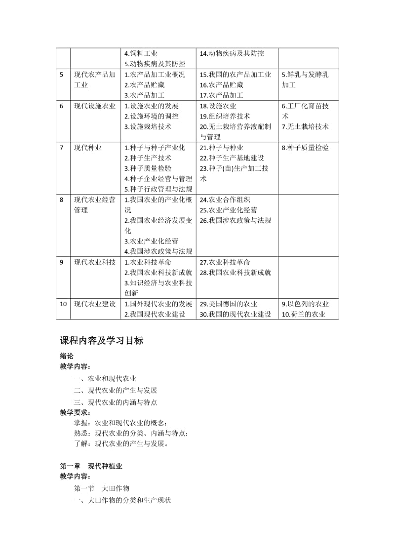 现代农业教学大纲.doc_第2页