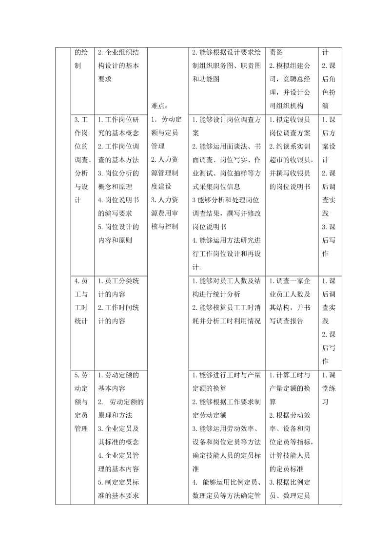 人力资源管理课程说课资料.doc_第2页