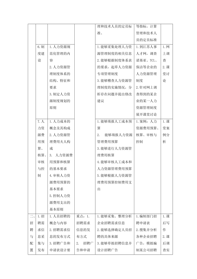 人力资源管理课程说课资料.doc_第3页