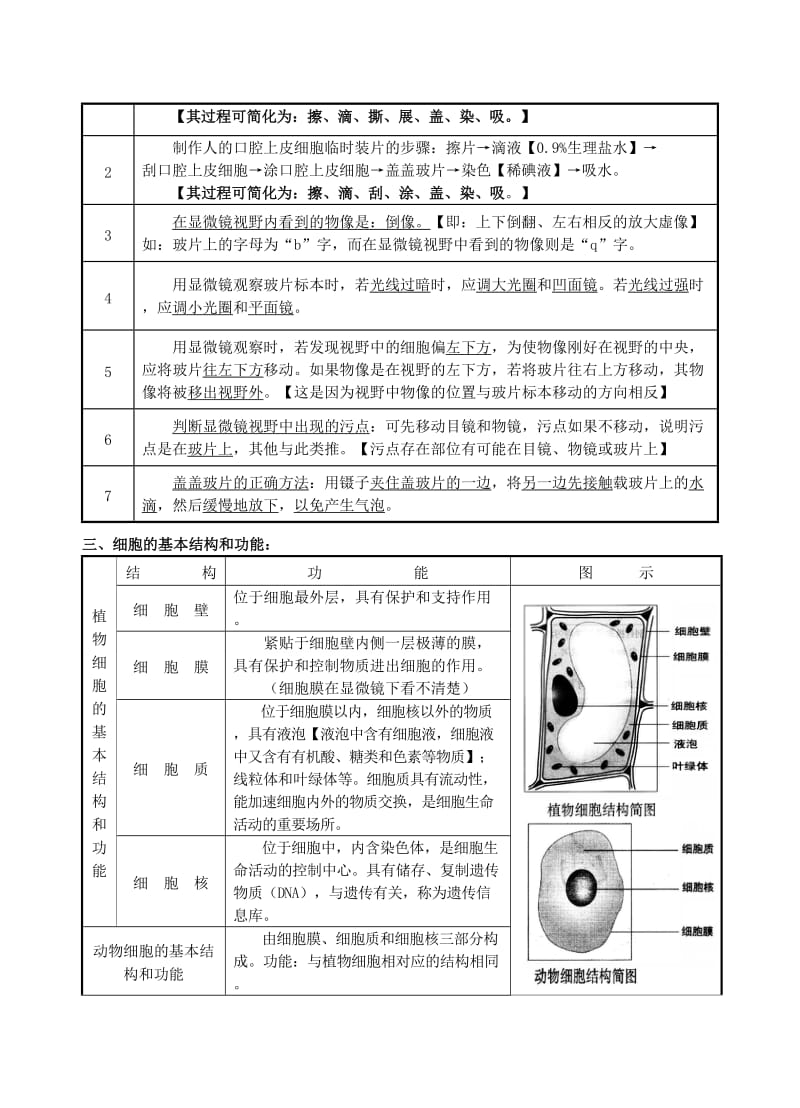 初中生物中考复习资料知识点归纳.doc_第2页