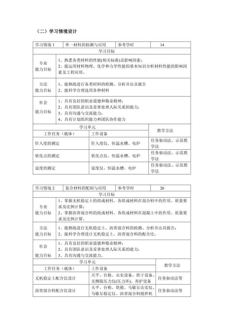 沥青混凝土路面材料设计学习领域课程标准.doc_第3页