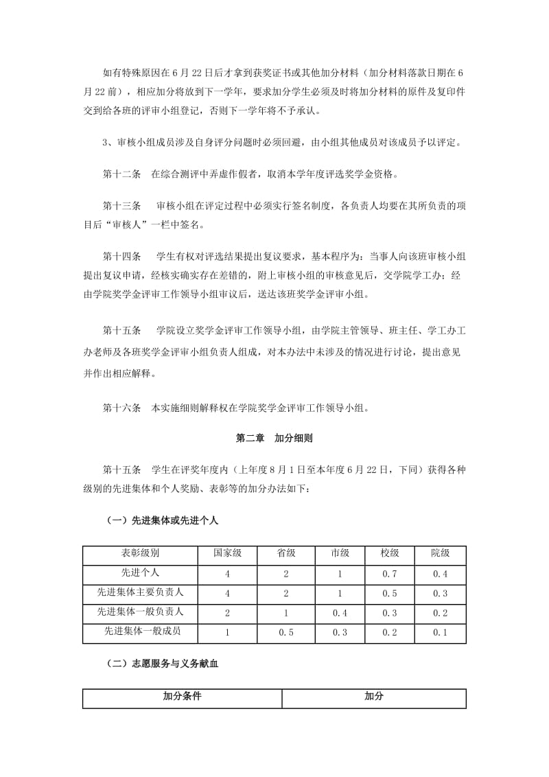 中山大学国际商学院本科生2012年综合测评实施办法.doc_第3页