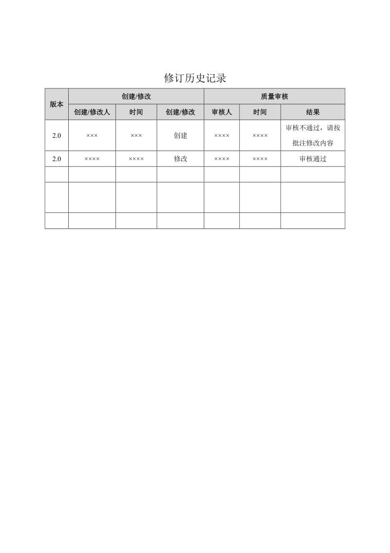 项目(产品)系统测试分析报告.doc_第2页