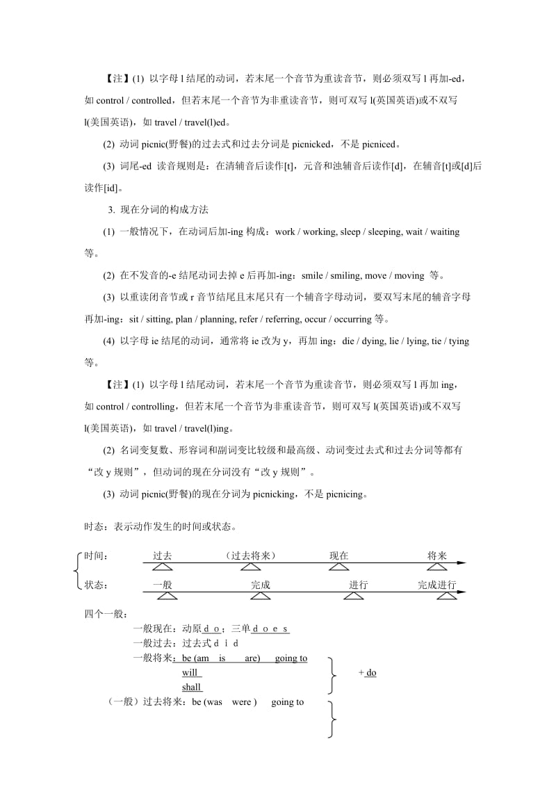 英语16种时态及例句.doc_第2页