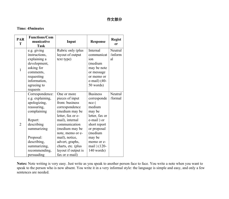 剑桥商务英语BEC中级作文分册.doc_第1页