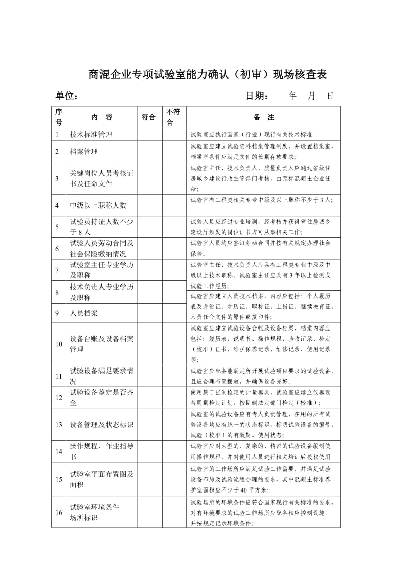 预拌商品混凝土生产企业试验室能力确认(初审)办法.doc_第2页