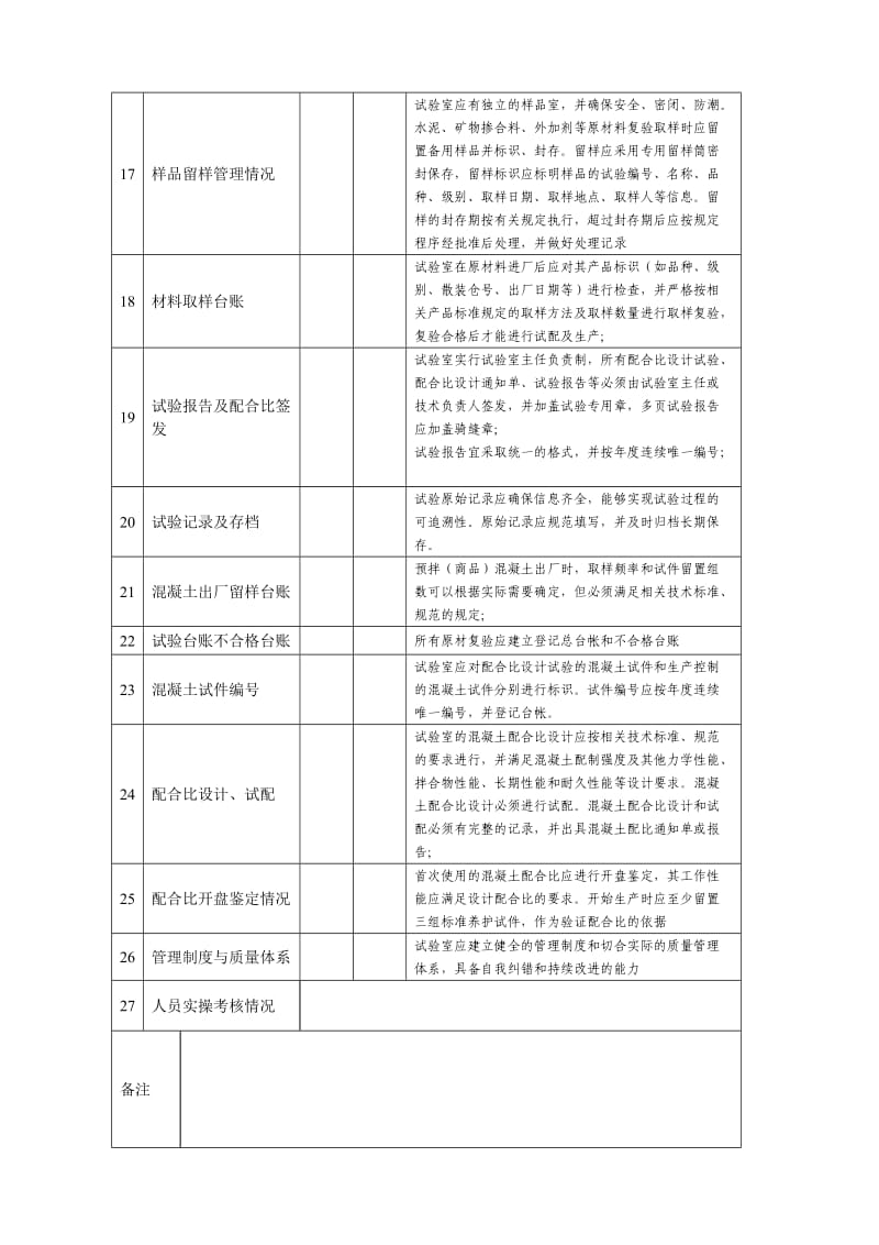 预拌商品混凝土生产企业试验室能力确认(初审)办法.doc_第3页