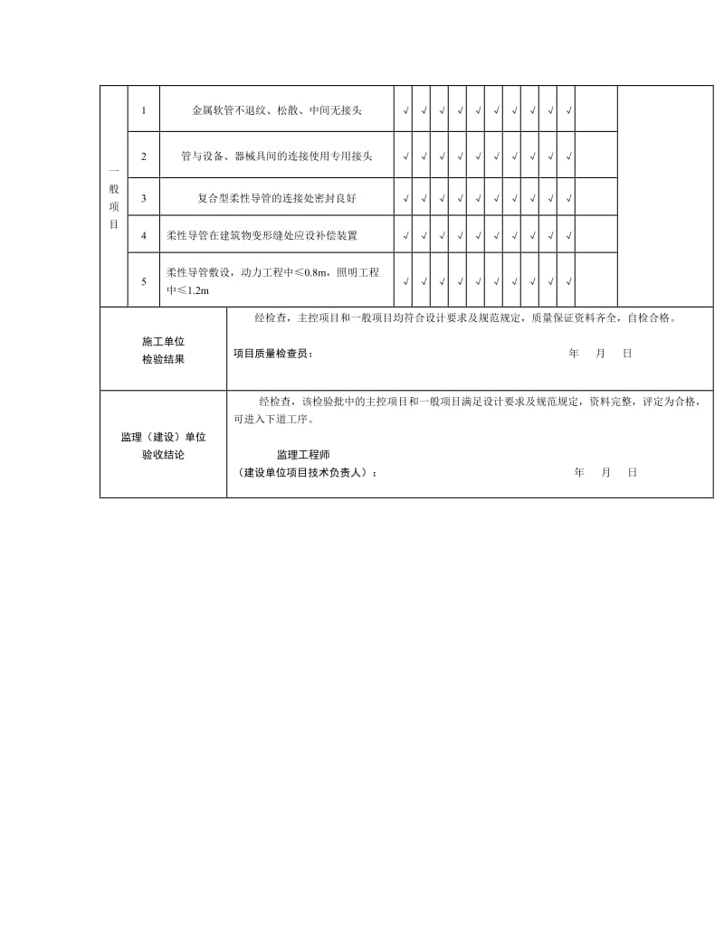 电线、电缆穿管工程检验批施工质量验收记录.doc_第3页