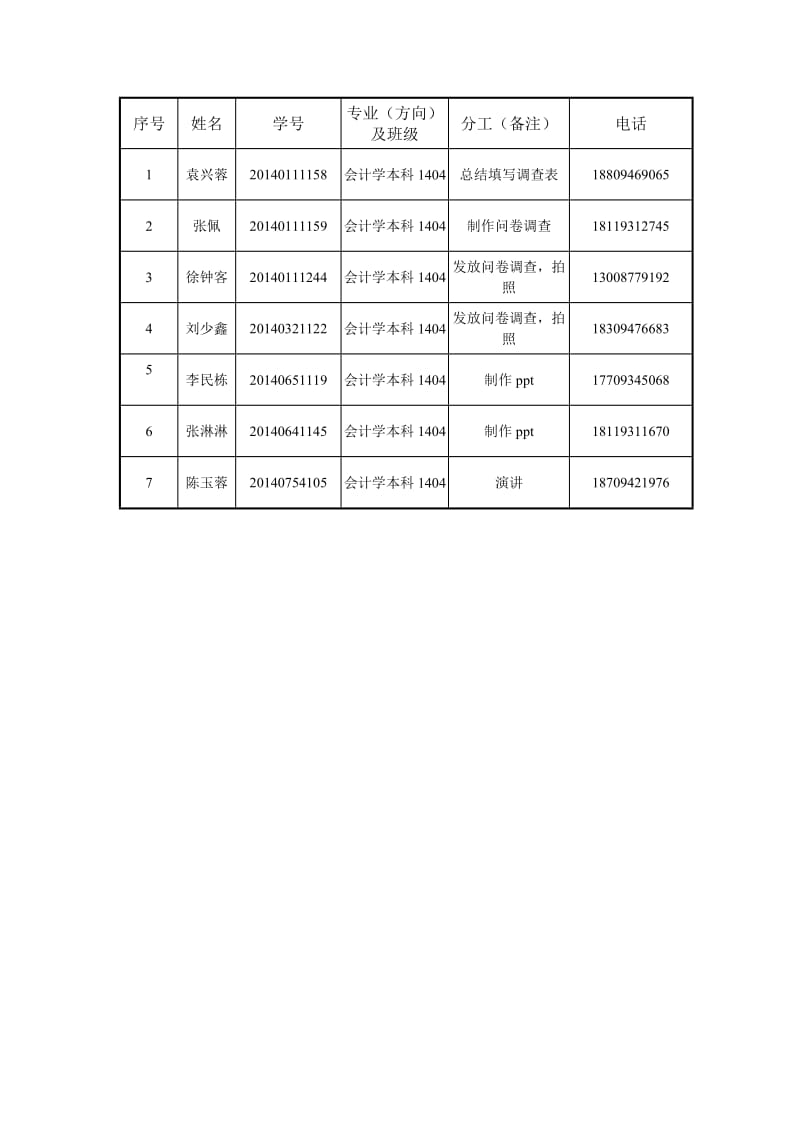 红色文化对当地大学生的影响调查报告.doc_第3页