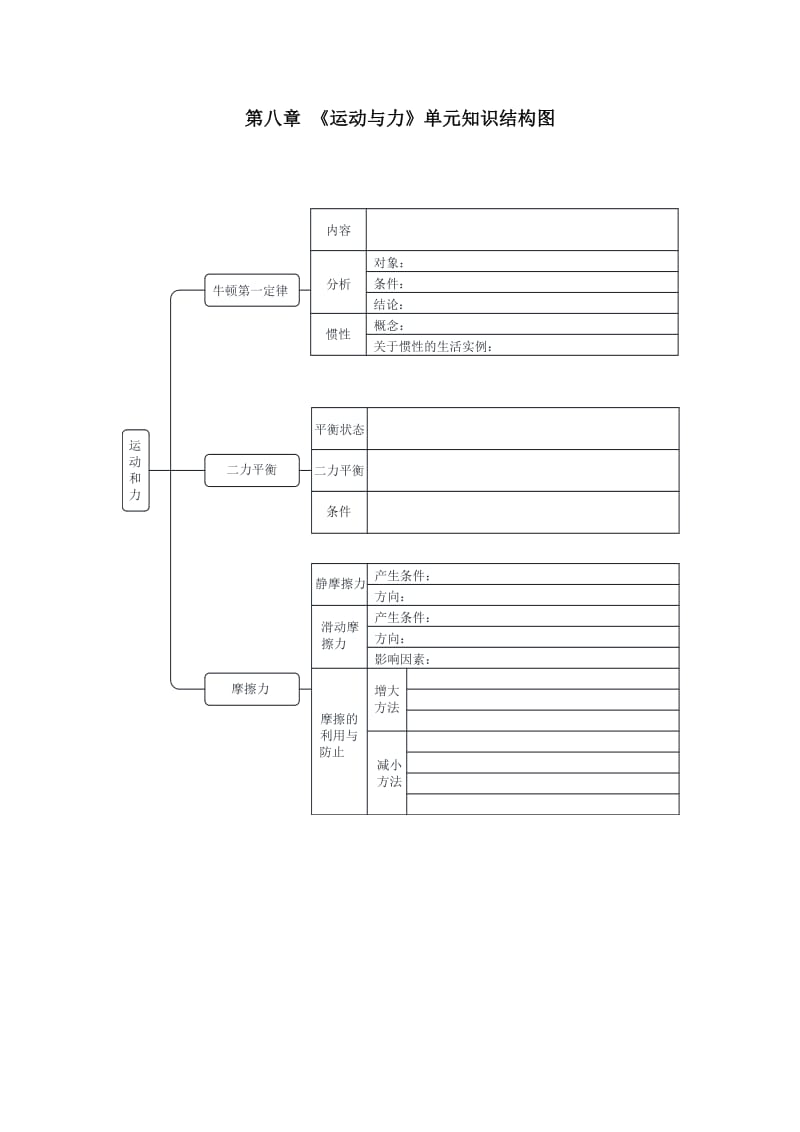 运动和力单元知识结构图.doc_第1页