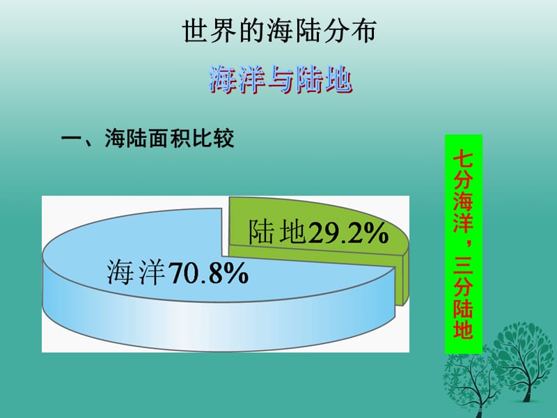 七年級(jí)地理上冊(cè) 2_2 世界的海陸分布復(fù)習(xí)課件 （新版）湘教版.ppt_第1頁