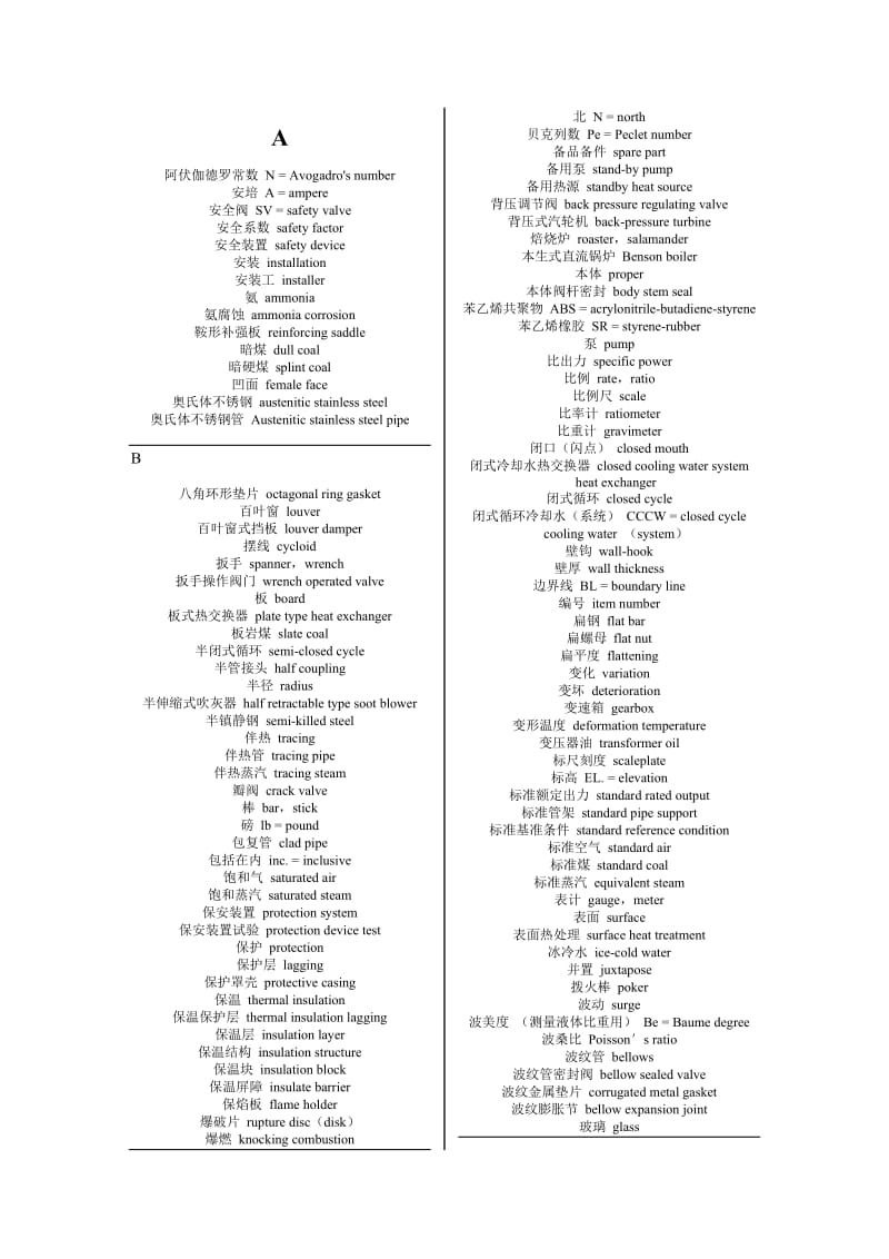 《专业英语词典》word版.doc_第1页