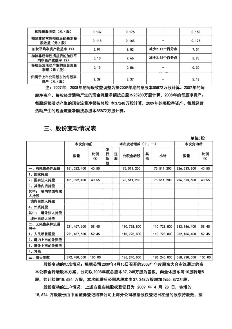 2010第七届浙江省财会化信息大赛竞赛本科试卷A及答案.doc_第2页