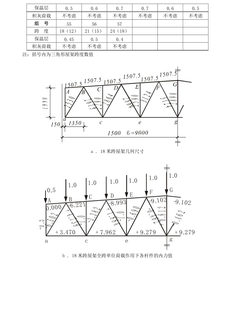 钢结构设计任务书2013GWJ.doc_第3页