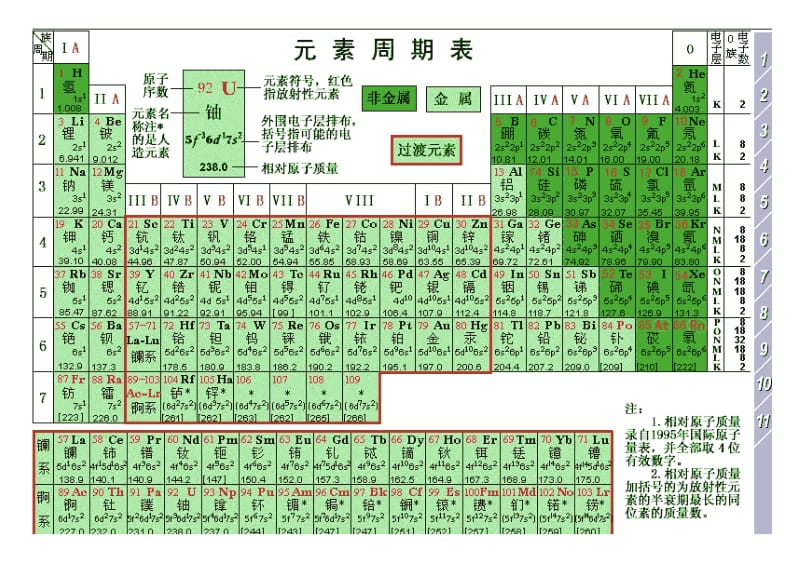 化学元素核外电子排布表.doc_第3页