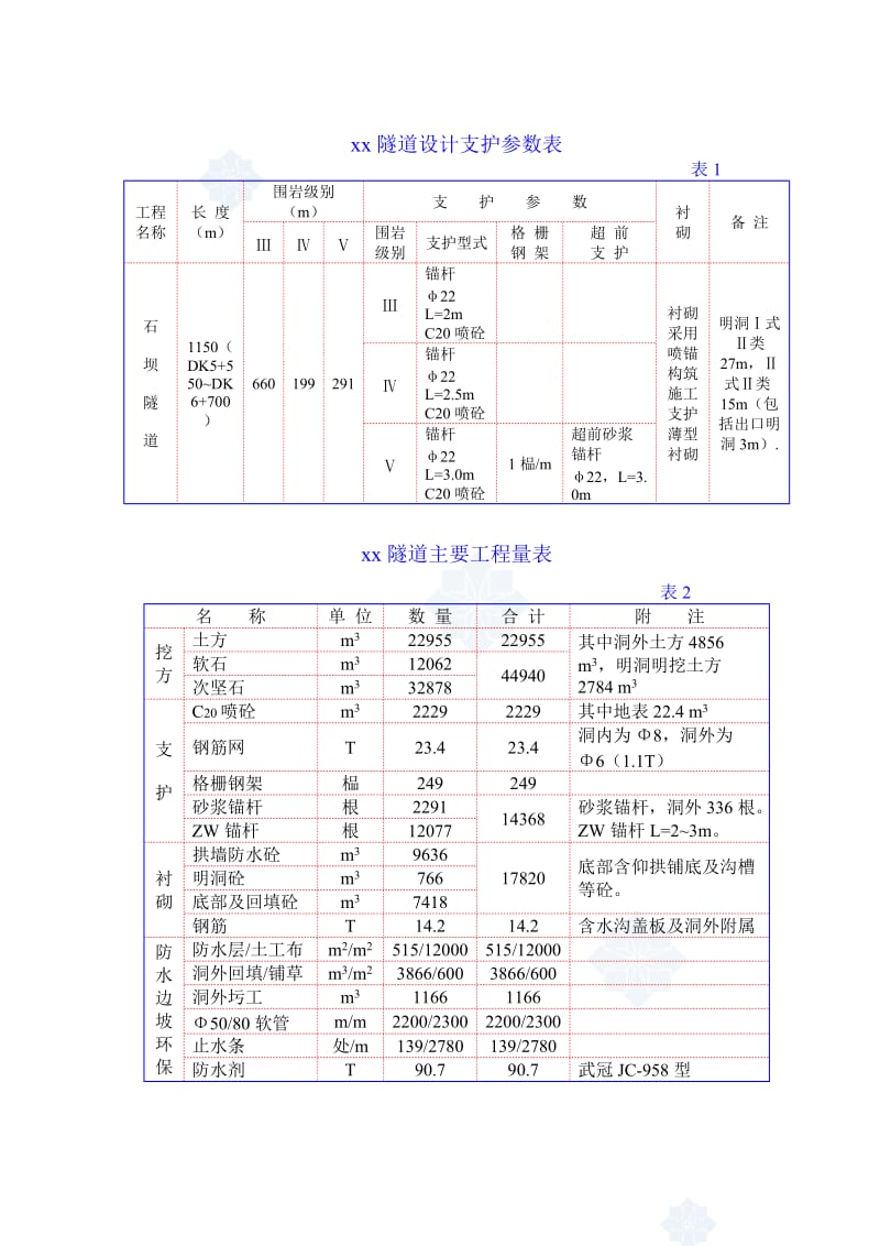 洛湛铁路某隧道实施性施工组织设计.doc_第3页