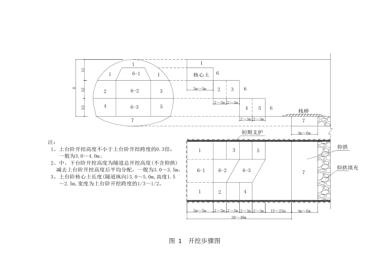 隧道施工工艺流程图图集汇总.doc_第1页