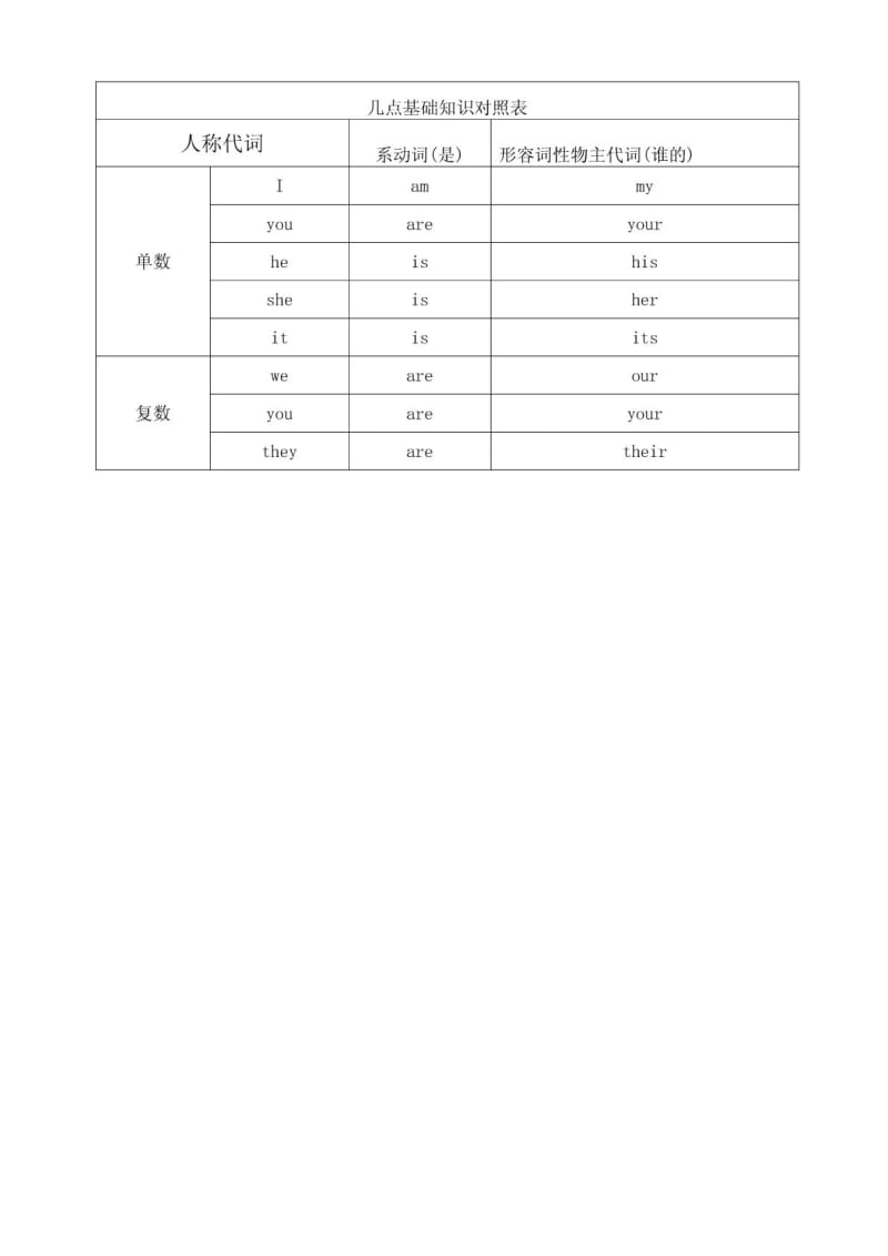 《零基础英语教材》word版.doc_第1页