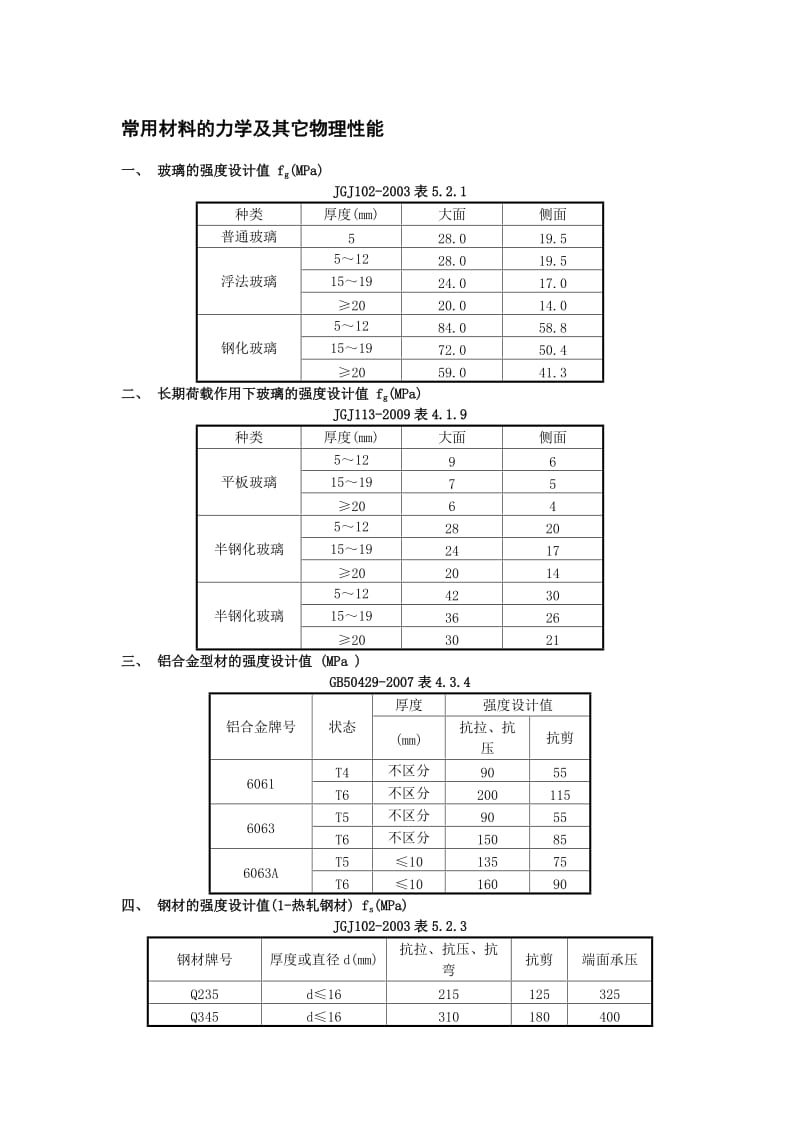 常用材料及力学及其它物理性能.doc_第1页