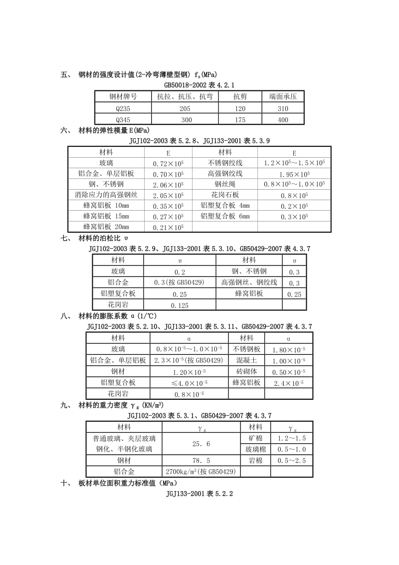 常用材料及力学及其它物理性能.doc_第2页