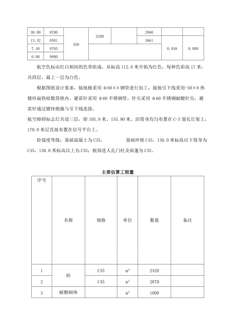 米砼烟囱施工组织设计(双筒结构).doc_第3页
