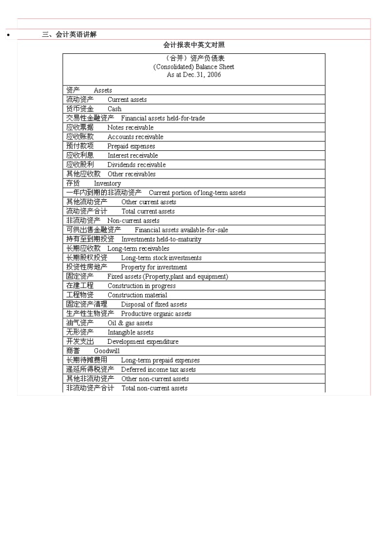 英语学习辅导讲义.doc_第1页