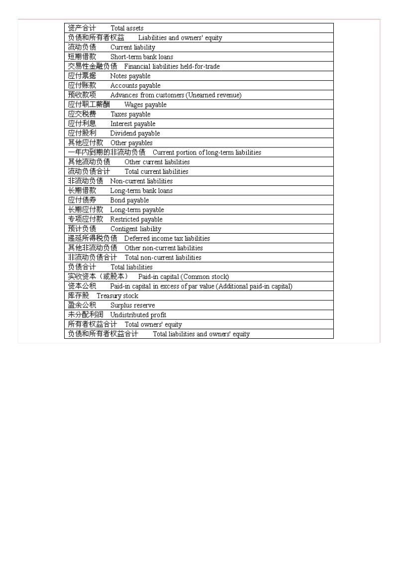 英语学习辅导讲义.doc_第2页