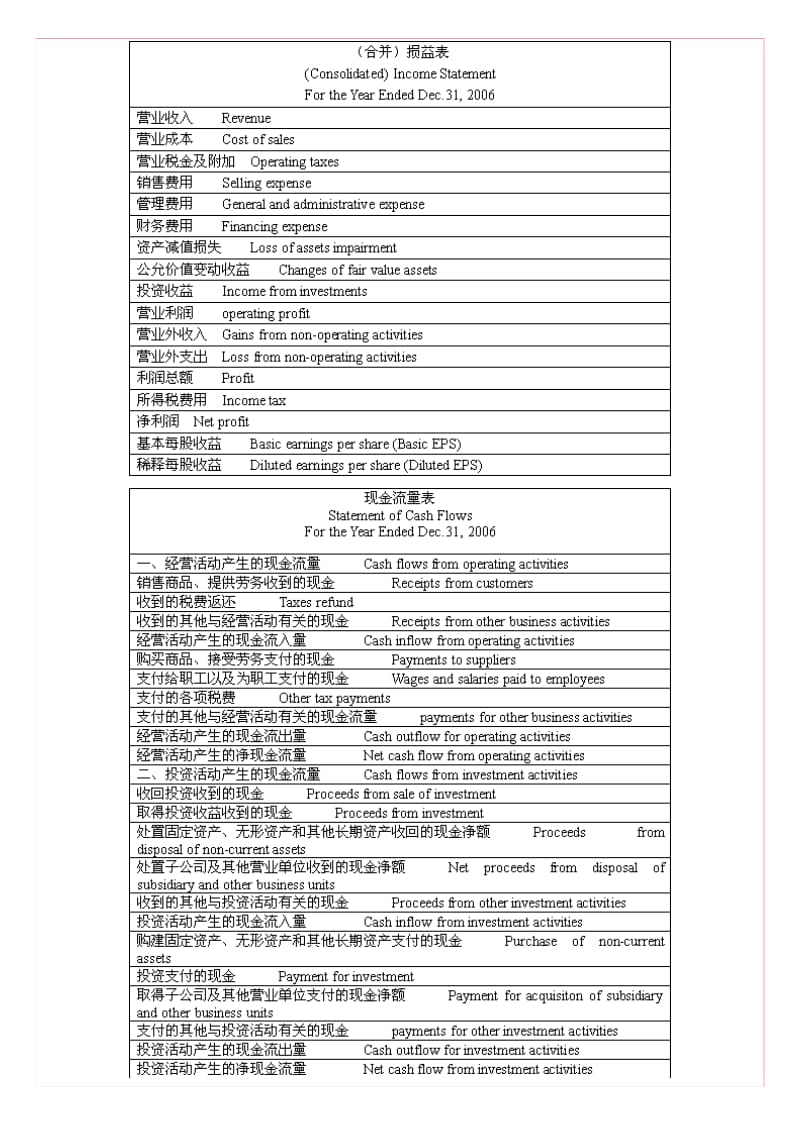 英语学习辅导讲义.doc_第3页