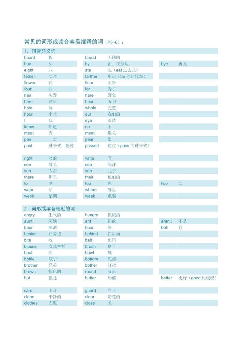 《星笔试词语总汇》word版.doc_第1页