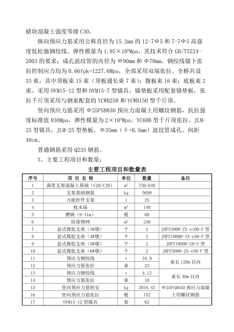 辽西铁路友谊大桥连续梁施工组织设计.doc_第2页