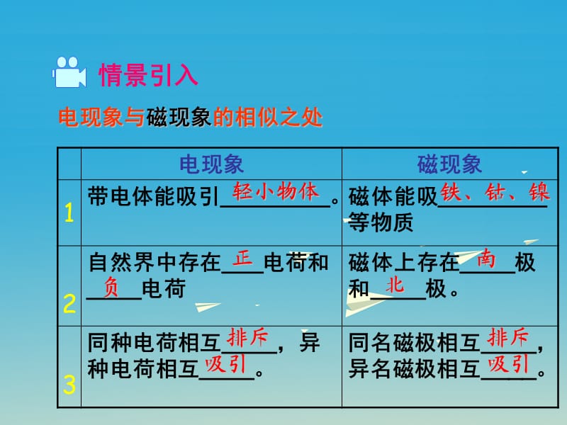 2017年春九年级物理下册16.2奥斯特的发现教学课件新版粤教沪版.ppt_第2页