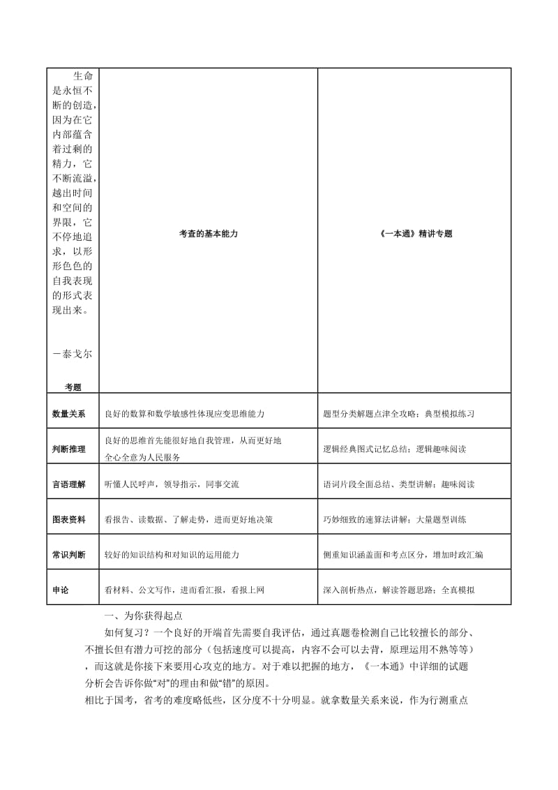 Pylpaf考试及技巧.doc_第1页