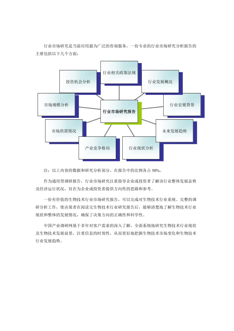 生物技术行业分析及市场前景.doc_第2页