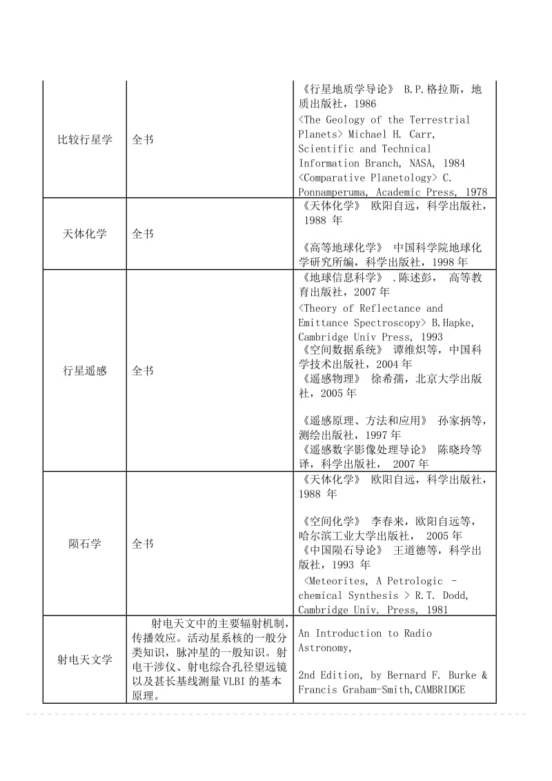 《天文台参考书目》word版.docx_第2页