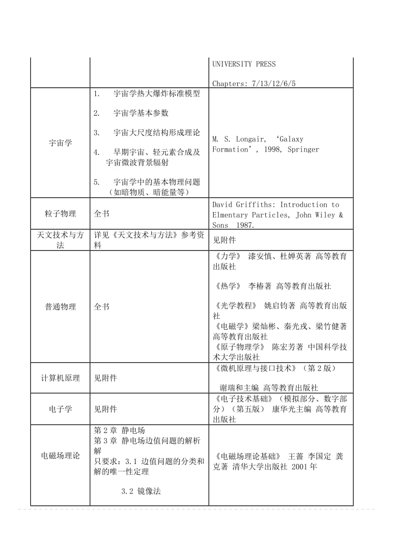 《天文台参考书目》word版.docx_第3页