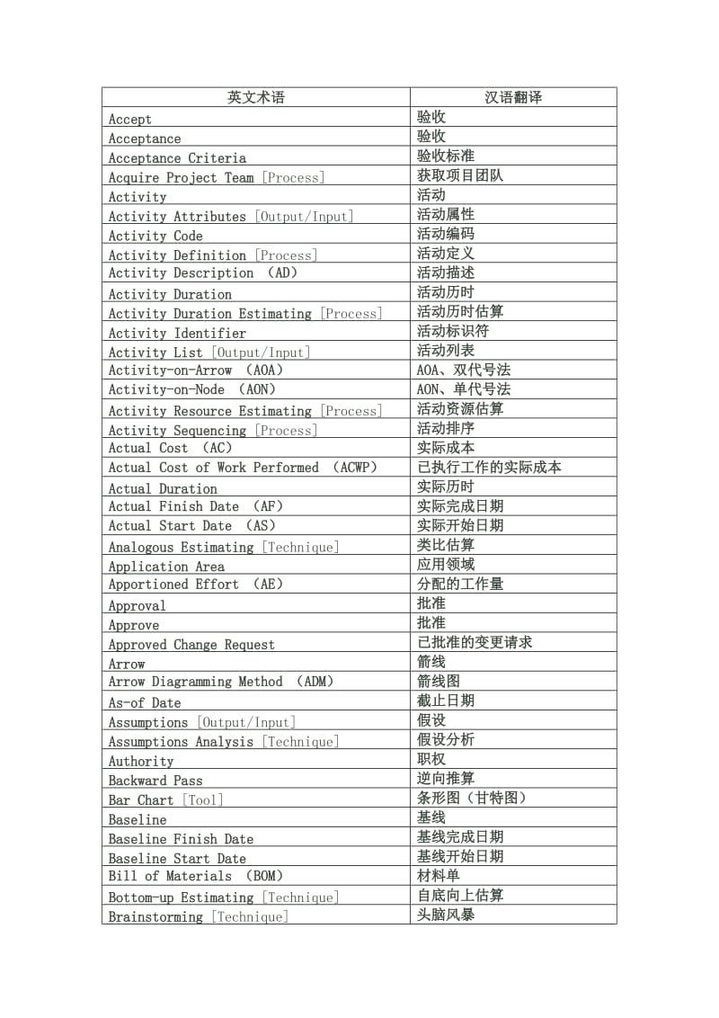 《软考英语词汇》word版.doc_第1页