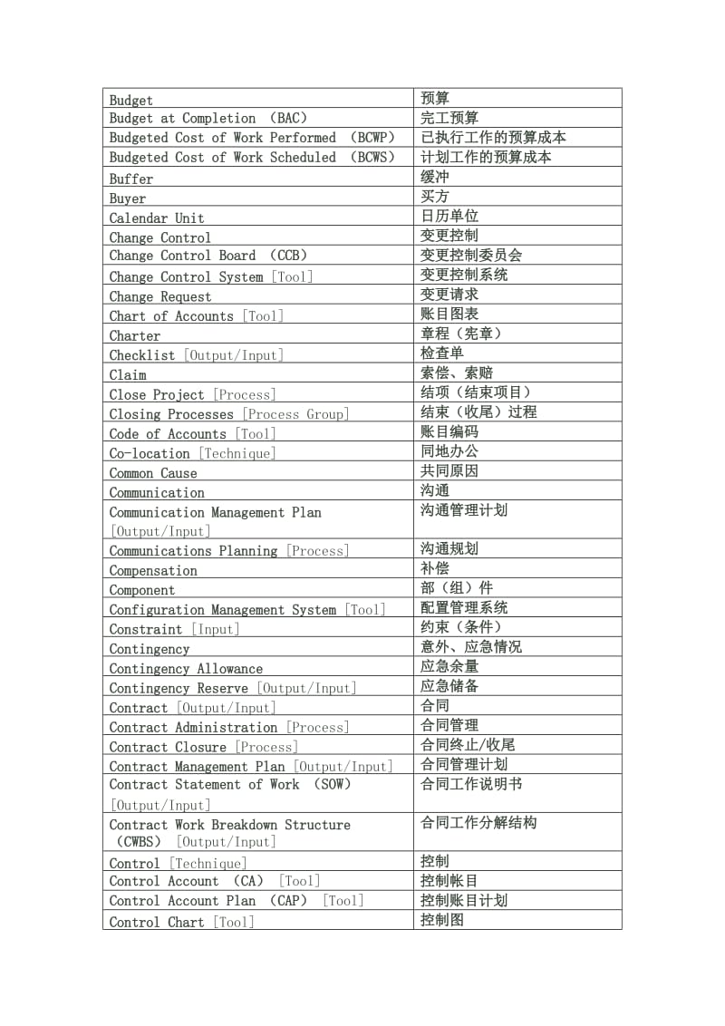 《软考英语词汇》word版.doc_第2页