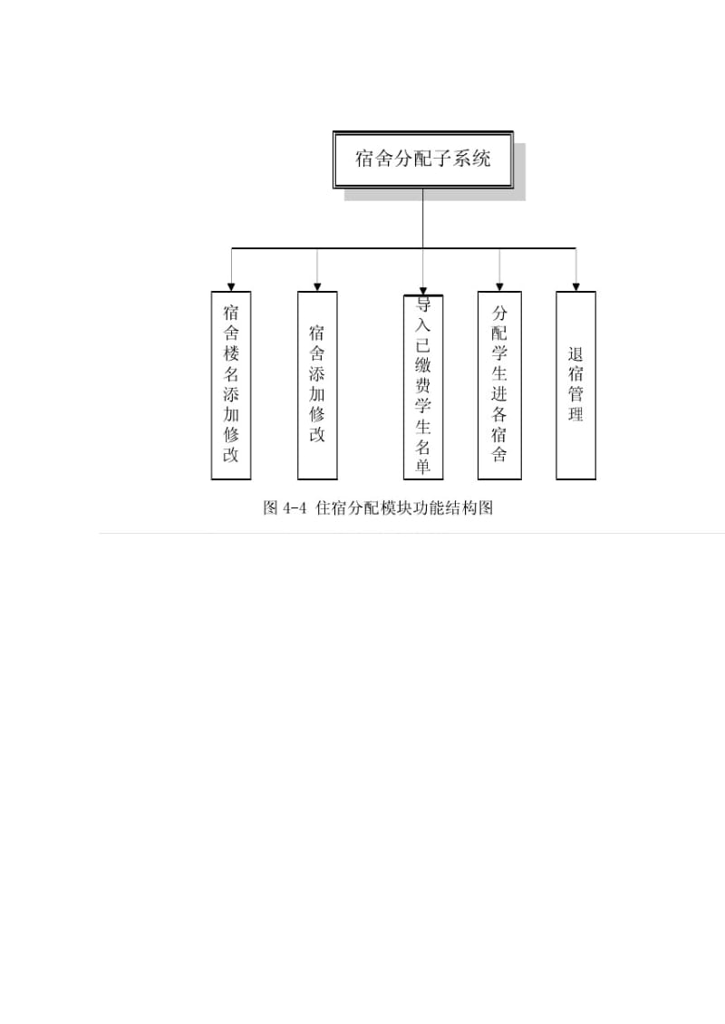 机械-高校后勤管理系统-任务书.doc_第2页