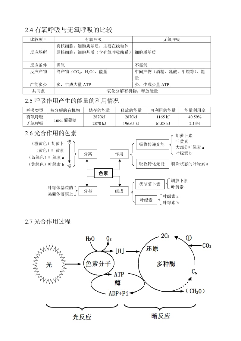 细胞代谢基础知识点.doc_第2页