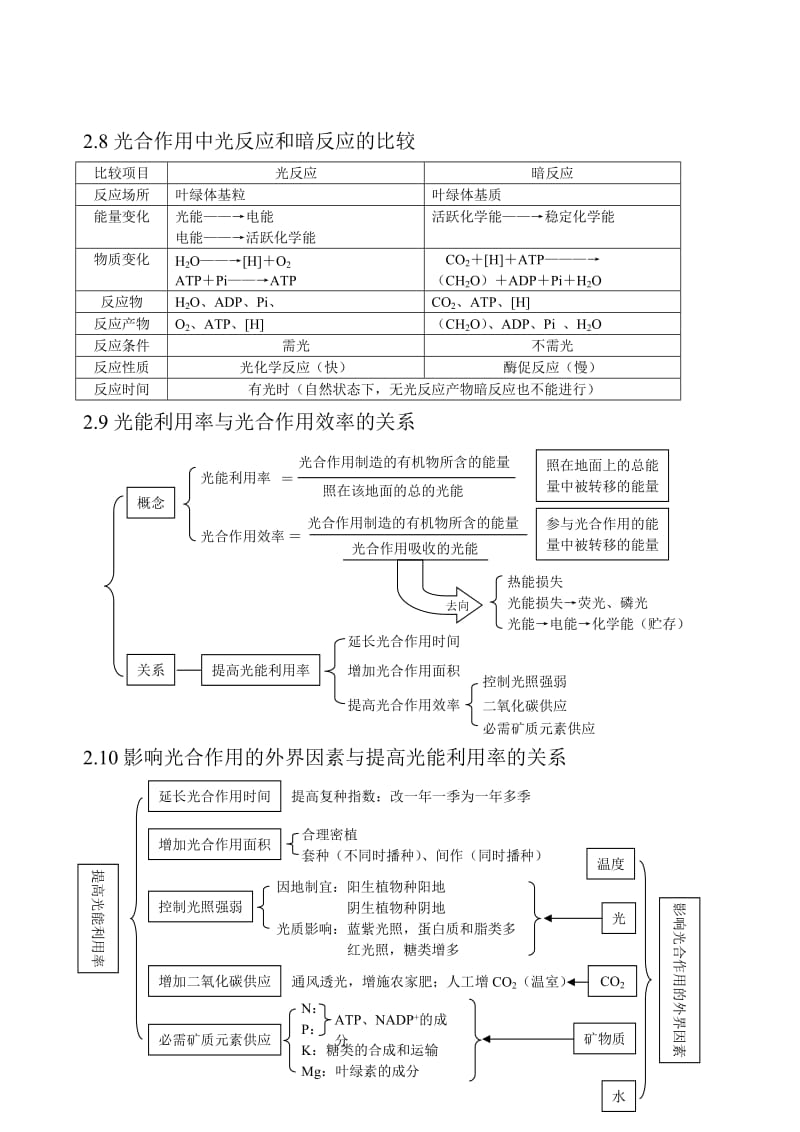 细胞代谢基础知识点.doc_第3页