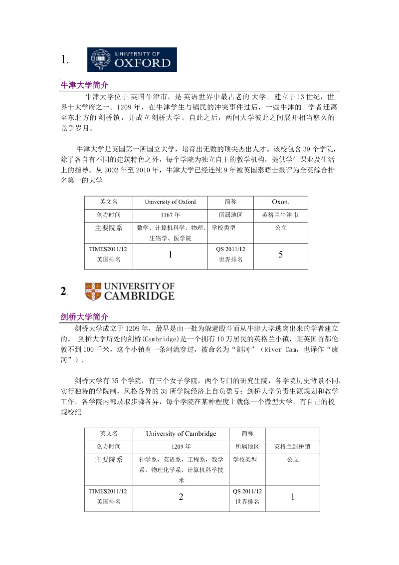 英国大学前30名简介.doc_第1页