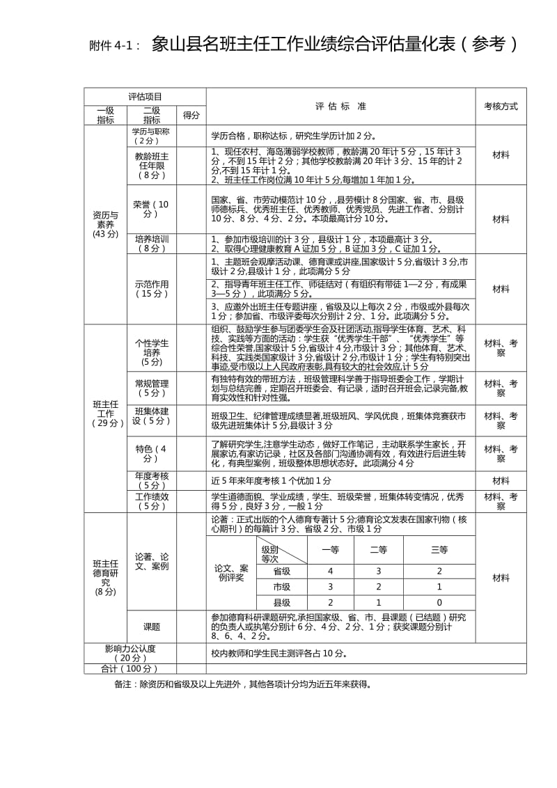 2010象山县名班主任工作业绩综合评估量化表.doc_第1页