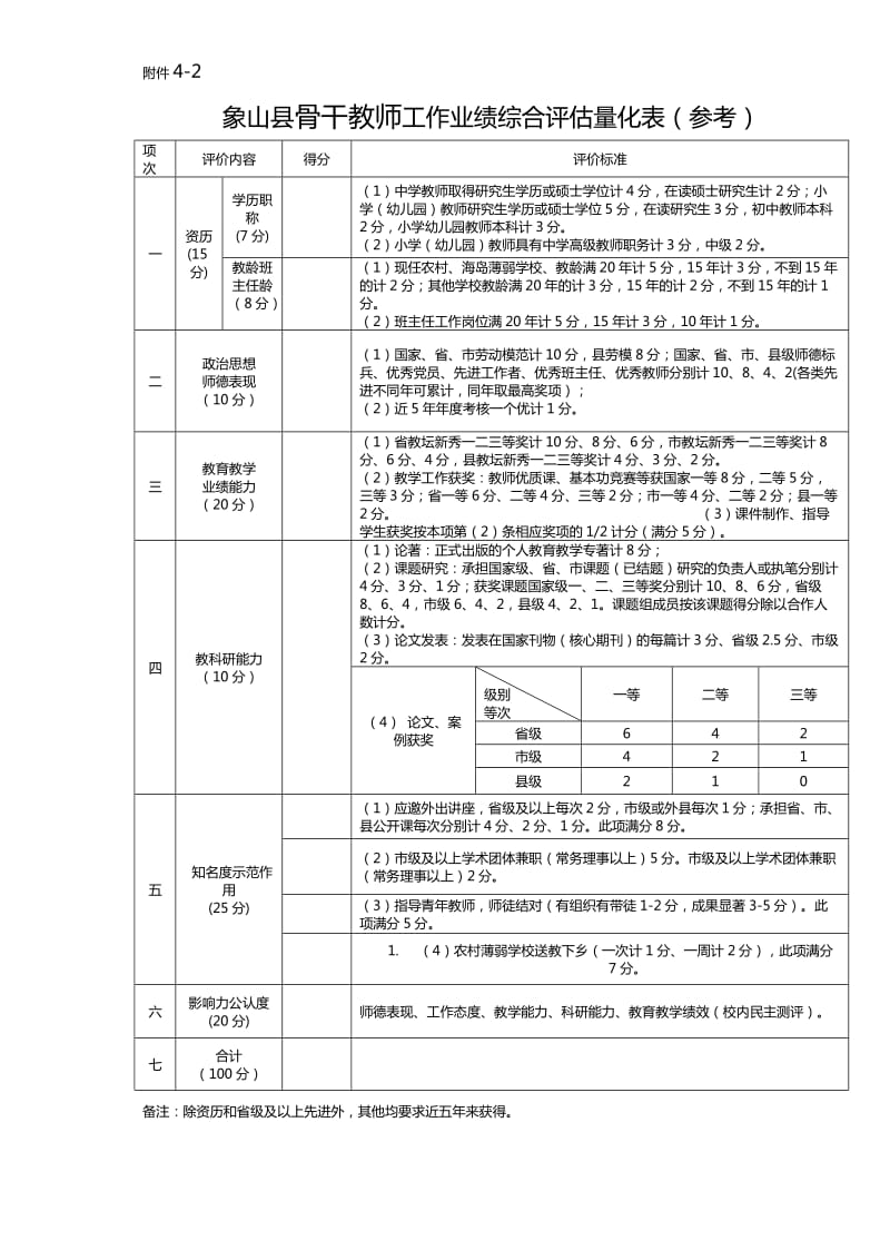 2010象山县名班主任工作业绩综合评估量化表.doc_第2页