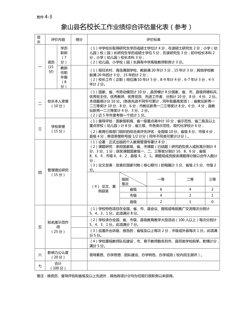 2010象山县名班主任工作业绩综合评估量化表.doc_第3页