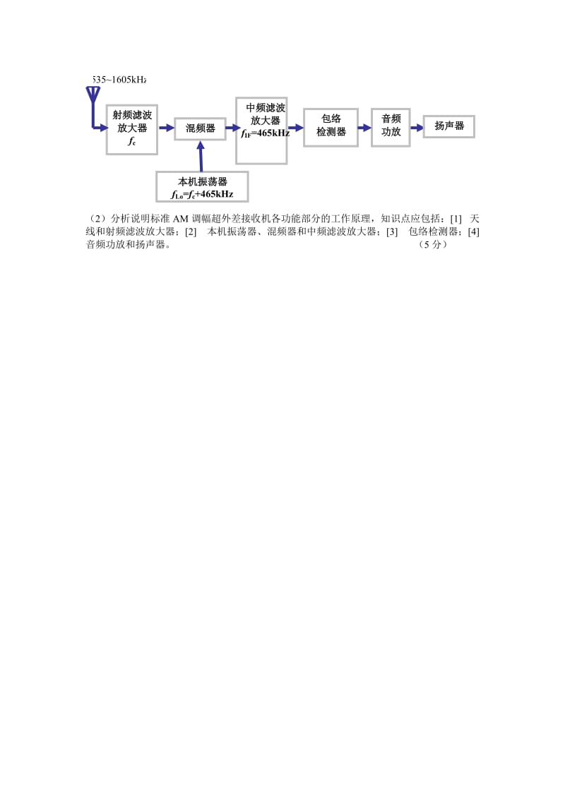 现代通信模拟试题及答案.doc_第3页