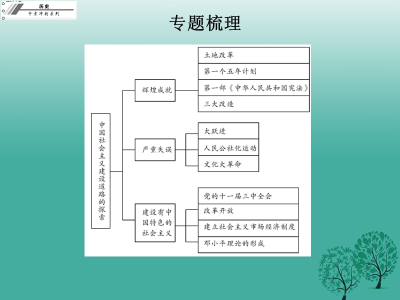 2017年中考历史总复习专题三中国社会主义建设道路的探索课件.ppt_第3页