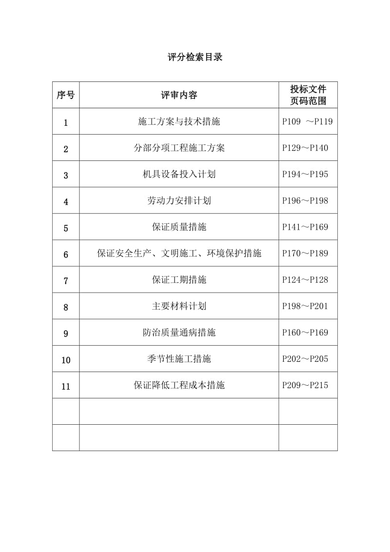 田间配套工程水利施工组织设计.docx_第3页