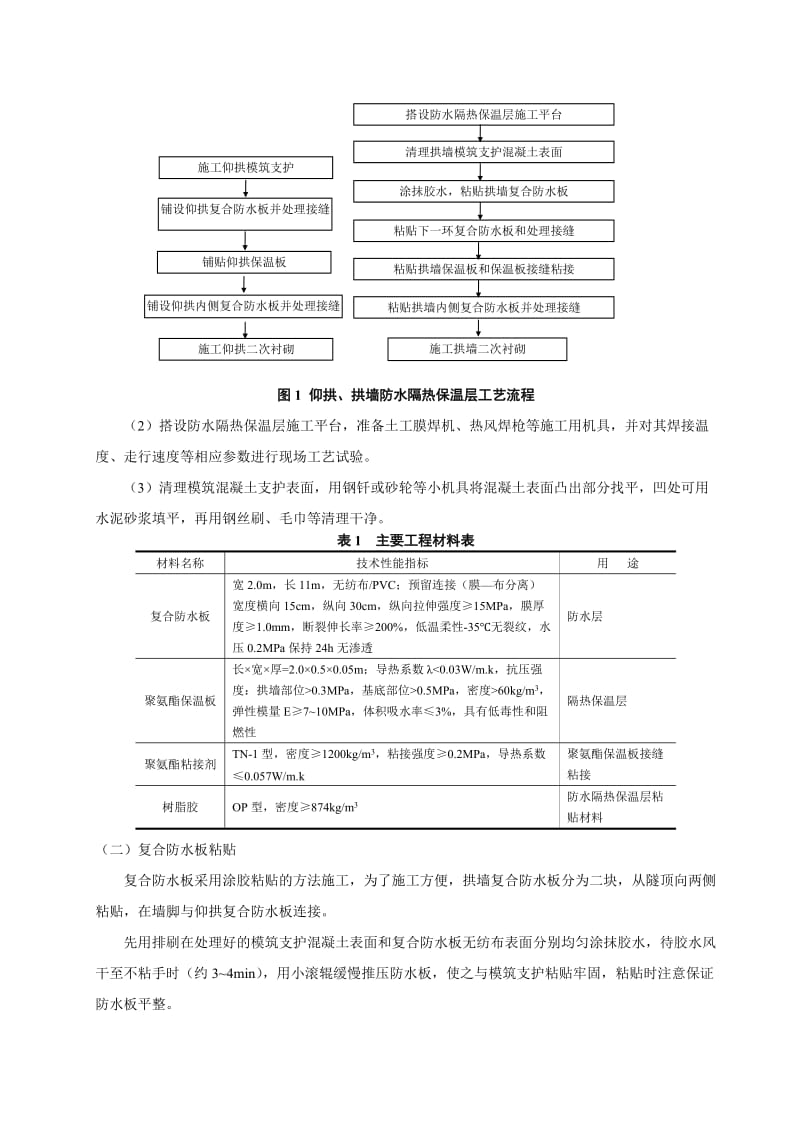 高原冻土隧道防水隔热保温层粘贴施工工法.doc_第2页