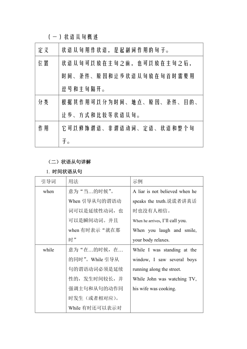 初中状语从句讲解及习题附答案.doc_第1页