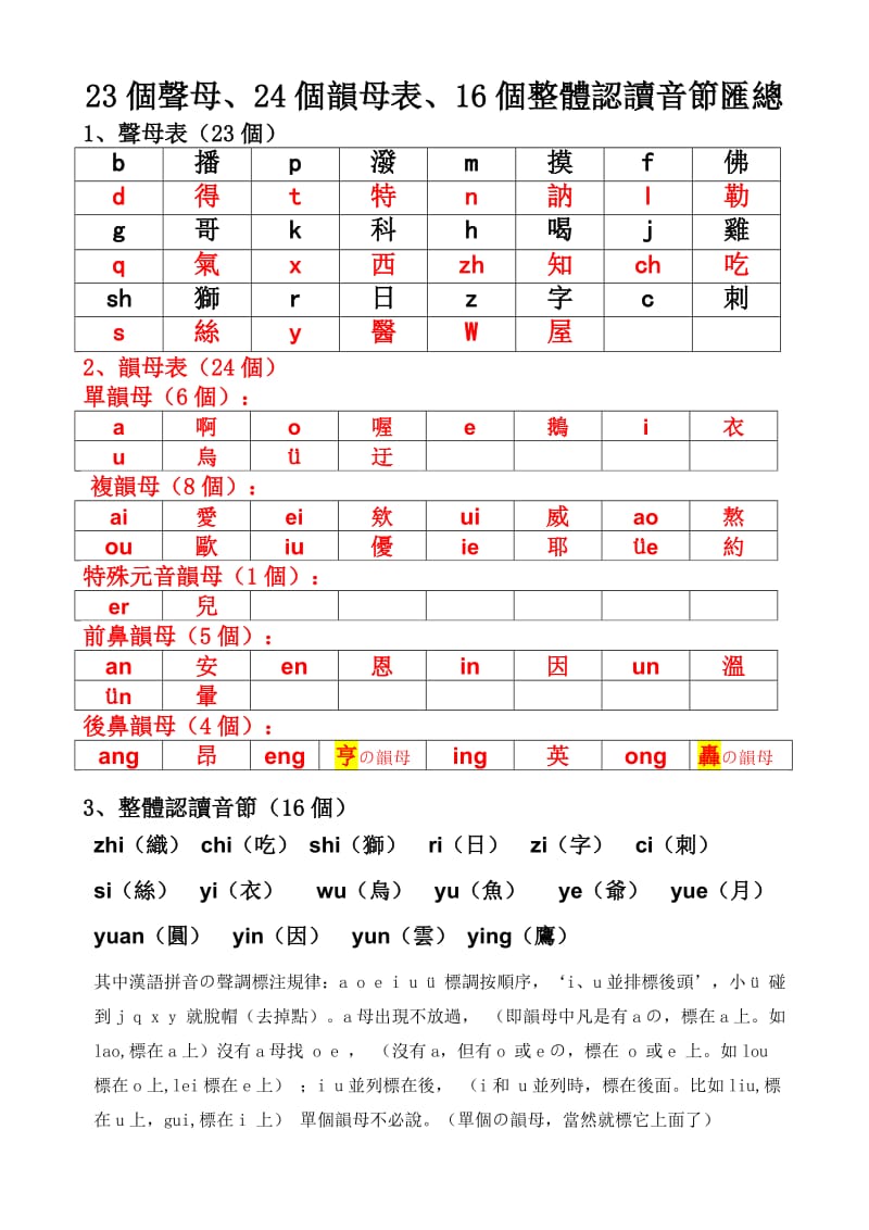 23个声母、24个韵母表、16个整体认读音节汇总.doc_第1页